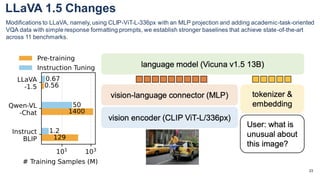 Introduction to Multimodal LLMs with LLaVA | PDF