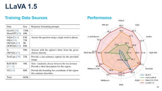 Introduction to Multimodal LLMs with LLaVA | PDF