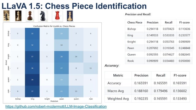Introduction to Multimodal LLMs with LLaVA | PDF