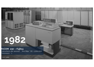 Credits:http://www.ithistory.org/sites/default/files/hardware/facom230-50.jpg
FACOM 230 – Fujitsu
Instructions per second: few Mips * (M = 1.000.000)
Processors : 1
1982
 