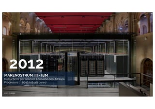 2012
MARENOSTRUM III - IBM
Instructions per second: 1.000.000.000 MFlops
Processors : 6046 (48448 cores)
 