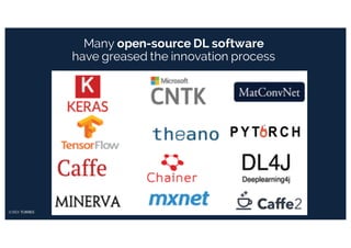 Many open-source DL software
have greased the innovation process
 