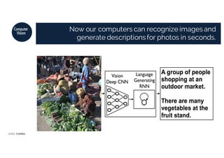 JORDI TORRES
Computer
Vision
Now our computers can recognize images and
generate descriptionsfor photos in seconds.
 