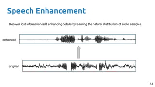 Speech Enhancement
13
Recover lost information/add enhancing details by learning the natural distribution of audio samples.
original
enhanced
 