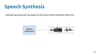 Speech Synthesis
14
Generate spontaneously new speech by learning its natural distribution along time.
Speech
synthesizer
 