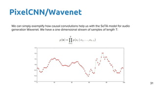 PixelCNN/Wavenet
31
 