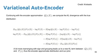 Variational Auto-Encoder
Continuing with the encoder approximation , we compute the KL divergence with the true
distribution:
A bit more rearranging with sign and grouping leads us to a new KL term between
and , thus the encoder approximate distribution and our prior. 55
Credit: Kristiadis
 