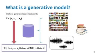 What is a generative model?
6
X = {x1
, x2
, …, xN
}
X = {x1
, x2
, …, xN
} P(X) →
 