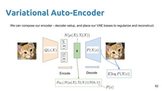 Variational Auto-Encoder
z
Encode Decode
We can compose our encoder - decoder setup, and place our VAE losses to regularize and reconstruct.
62
 