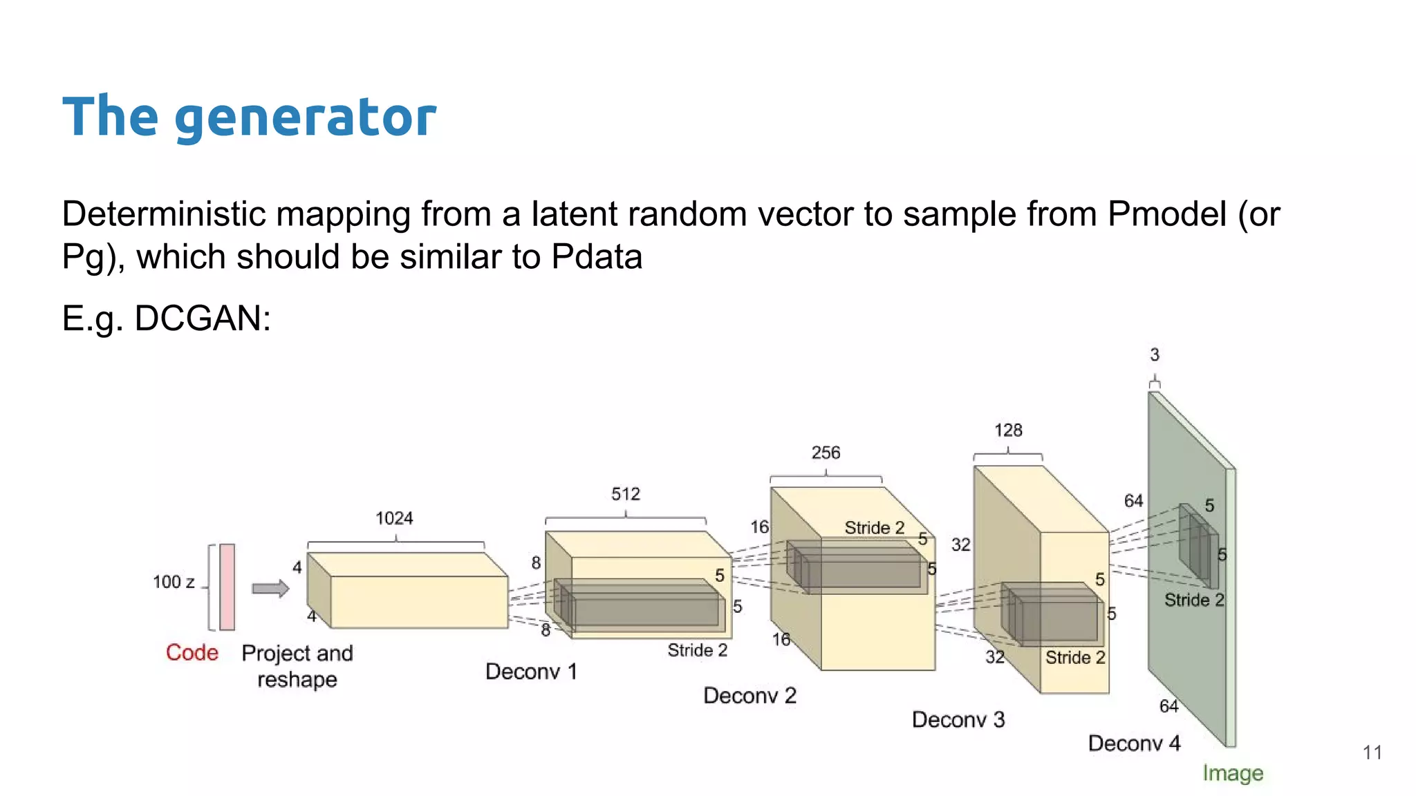 The generator
Deterministic mapping from a latent random vector to sample from Pmodel (or
Pg), which should be similar to Pdata
E.g. DCGAN:
11
 