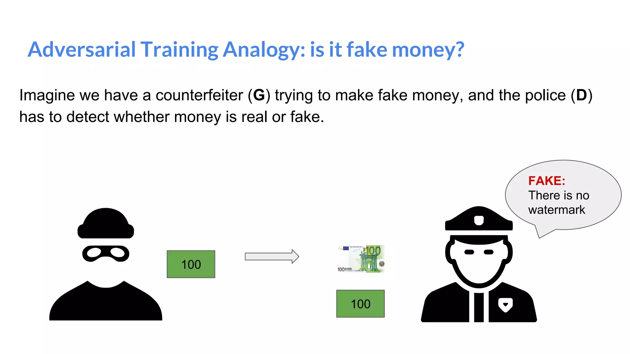Adversarial Training Analogy: is it fake money?
Imagine we have a counterfeiter (G) trying to make fake money, and the police (D)
has to detect whether money is real or fake.
100
100
FAKE:
There is no
watermark
 
