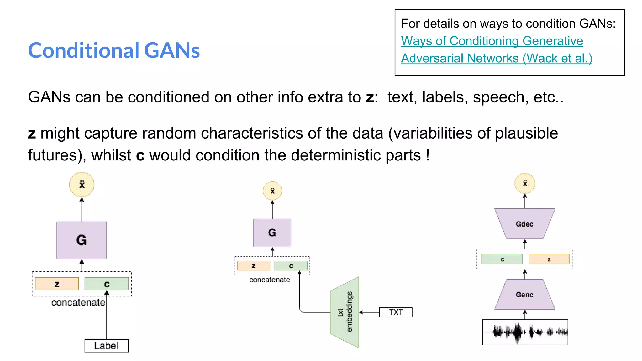 Conditional GANs
GANs can be conditioned on other info extra to z: text, labels, speech, etc..
z might capture random characteristics of the data (variabilities of plausible
futures), whilst c would condition the deterministic parts !
For details on ways to condition GANs:
Ways of Conditioning Generative
Adversarial Networks (Wack et al.)
 