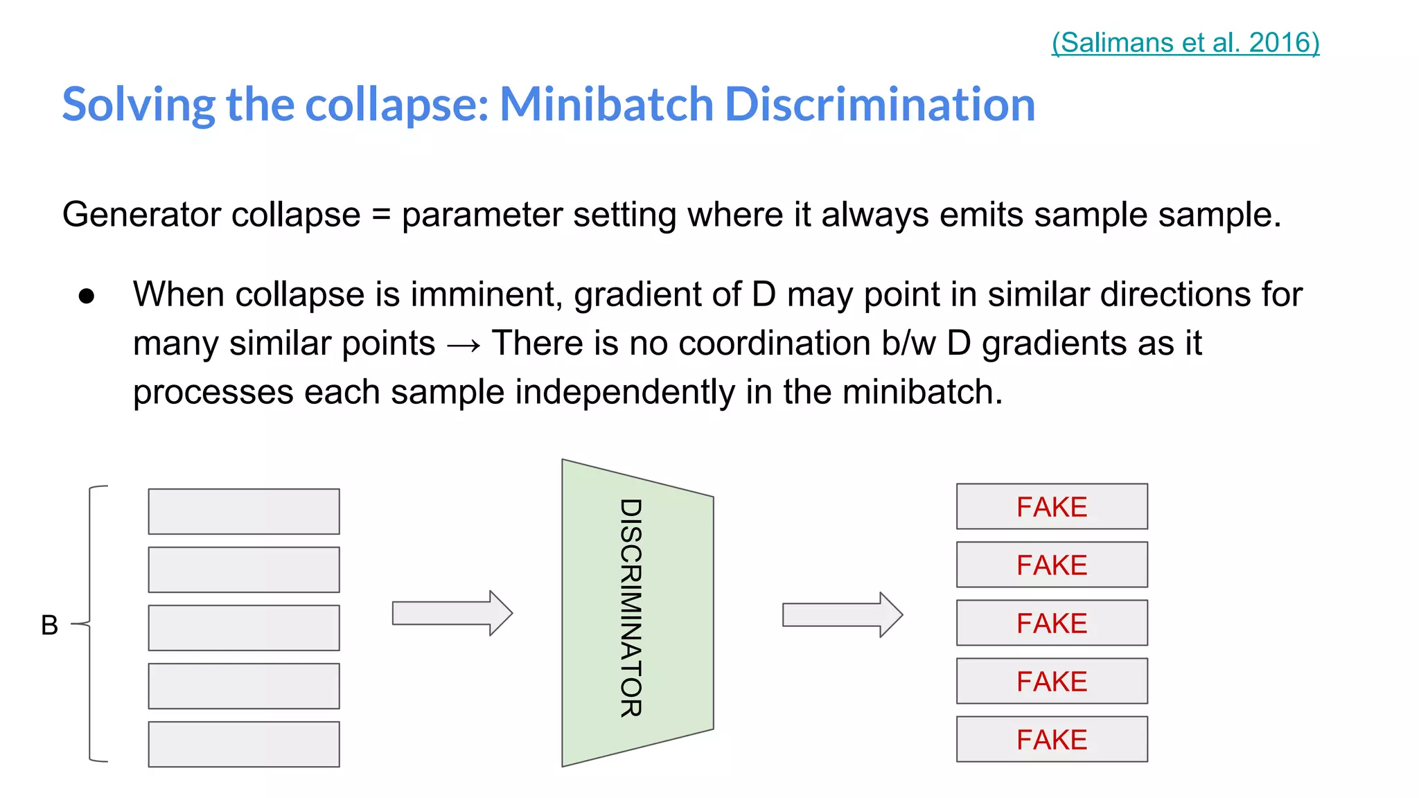 Generator collapse = parameter setting where it always emits sample sample.
● When collapse is imminent, gradient of D may point in similar directions for
many similar points → There is no coordination b/w D gradients as it
processes each sample independently in the minibatch.
Solving the collapse: Minibatch Discrimination
FAKE
FAKE
FAKE
FAKE
FAKE
DISCRIMINATORB
(Salimans et al. 2016)
 