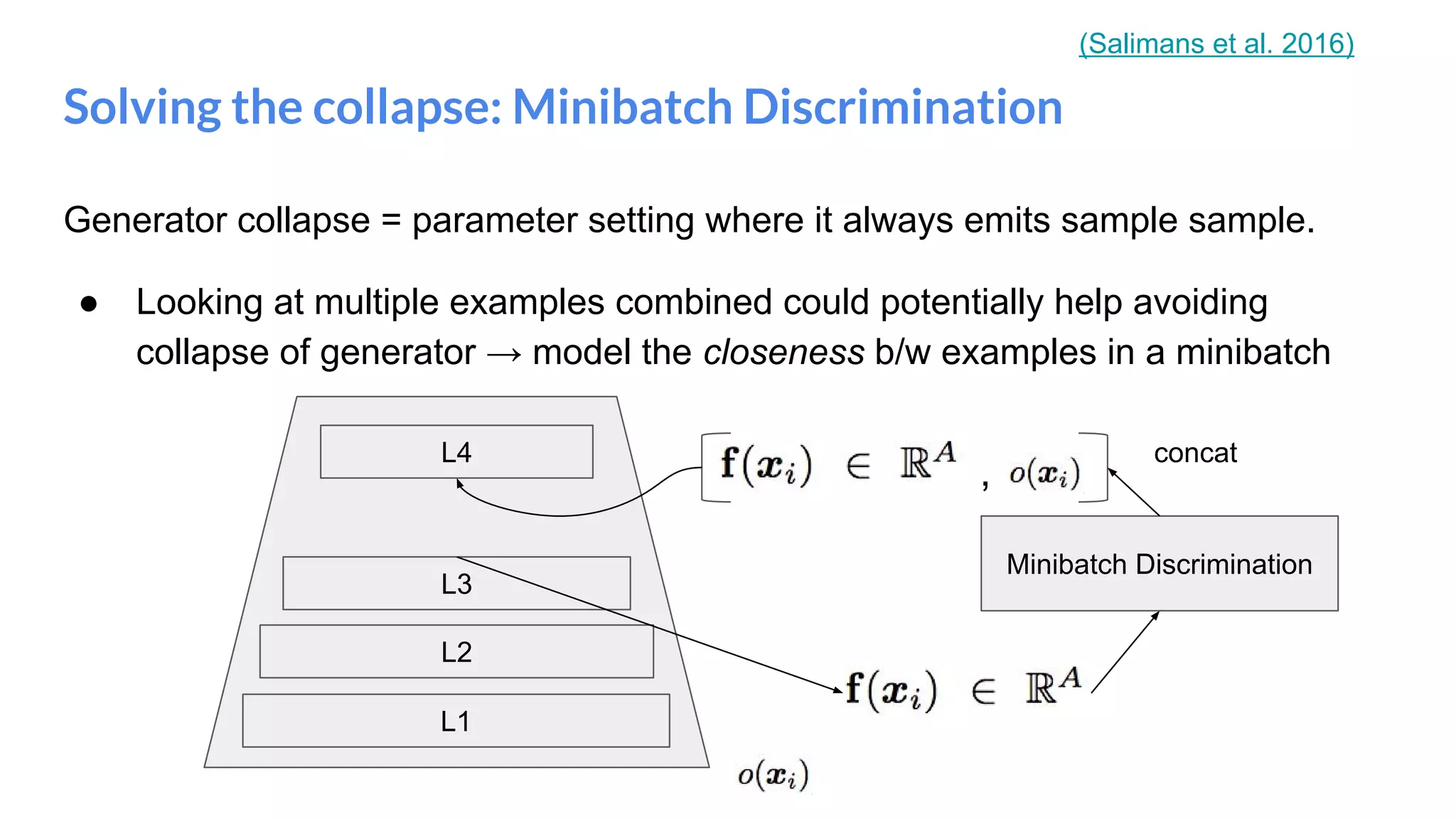 Generator collapse = parameter setting where it always emits sample sample.
● Looking at multiple examples combined could potentially help avoiding
collapse of generator → model the closeness b/w examples in a minibatch
Solving the collapse: Minibatch Discrimination
L1
L2
L3
L4
Minibatch Discrimination
,
concat
(Salimans et al. 2016)
 