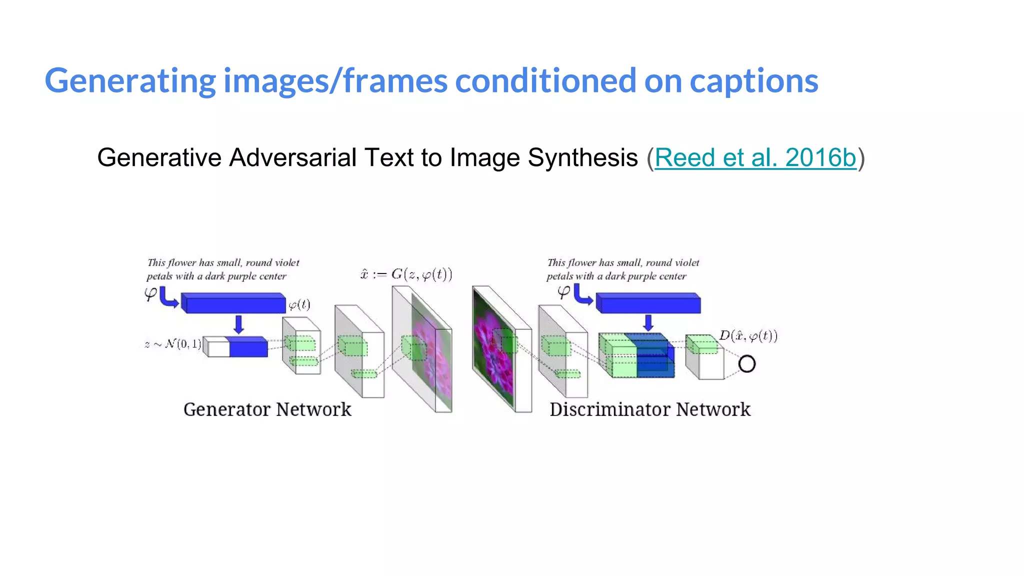 Generating images/frames conditioned on captions
Generative Adversarial Text to Image Synthesis (Reed et al. 2016b)
 