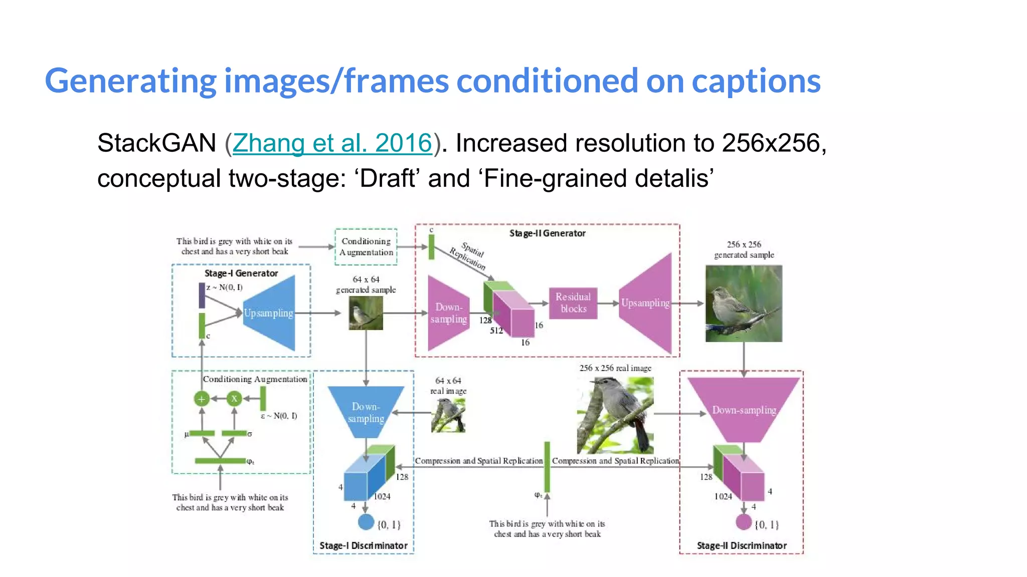 Generating images/frames conditioned on captions
StackGAN (Zhang et al. 2016). Increased resolution to 256x256,
conceptual two-stage: ‘Draft’ and ‘Fine-grained detalis’
 