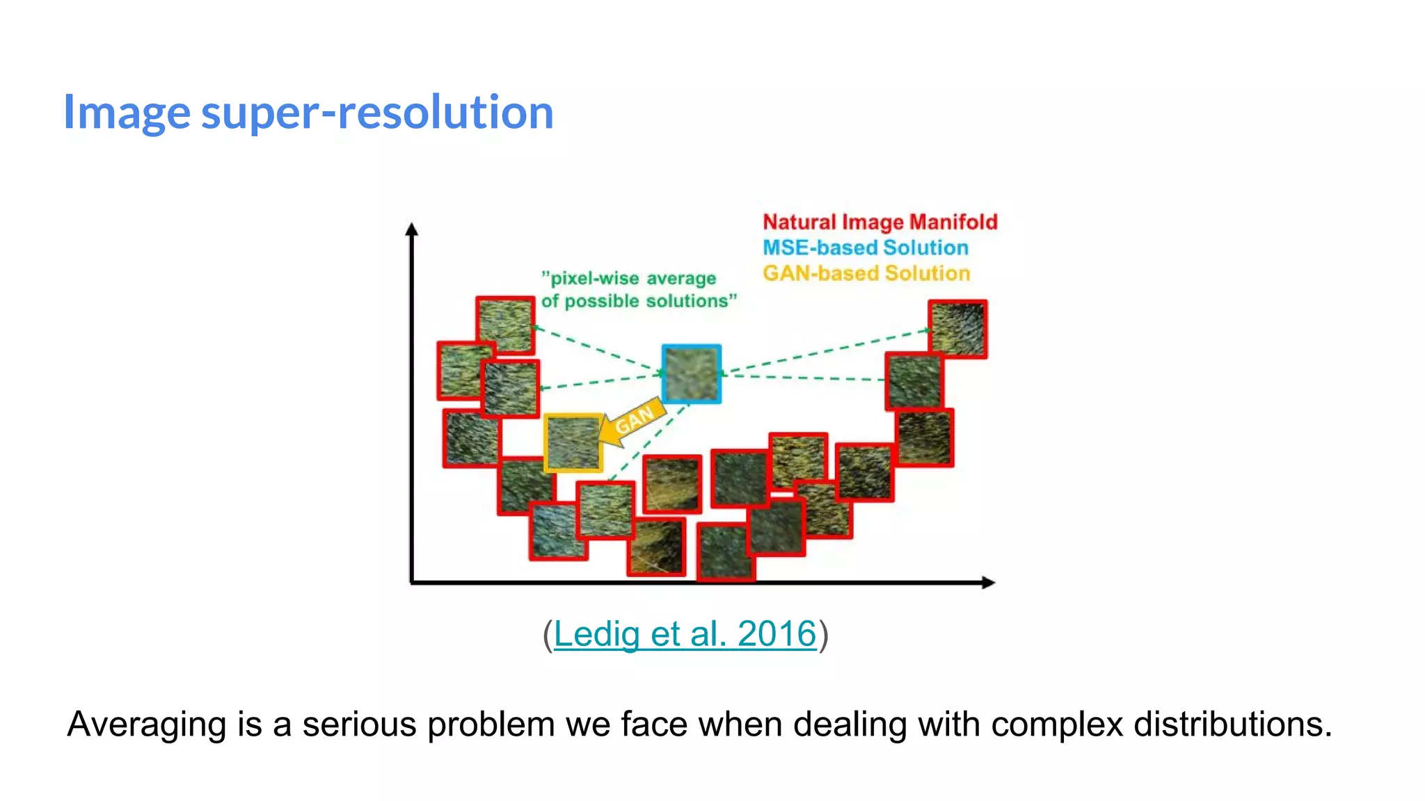 Image super-resolution
Averaging is a serious problem we face when dealing with complex distributions.
(Ledig et al. 2016)
 