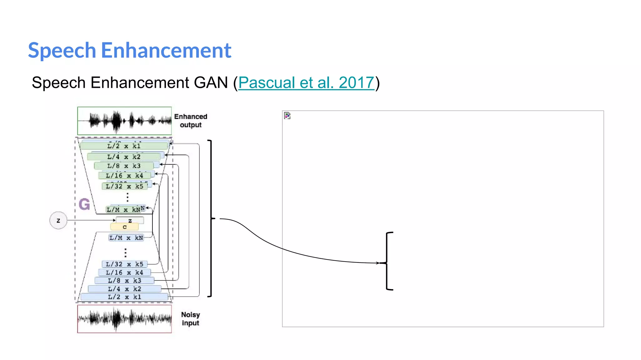 Speech Enhancement
Speech Enhancement GAN (Pascual et al. 2017)
 