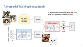 Adversarial Training (conceptual)
Generator
Real world
samples
Database
Discriminator
Real
Loss
Latentrandomvariable
Sample
Sample
Fake
13
z
D determines database images are Real,
whereas generated ones are Fake .
 