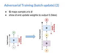 Adversarial Training (batch update) (2)
● G maps sample z to ẍ
● show ẍ and update weights to output 0 (fake)
 