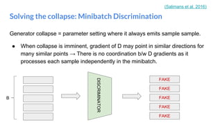 Generator collapse = parameter setting where it always emits sample sample.
● When collapse is imminent, gradient of D may point in similar directions for
many similar points → There is no coordination b/w D gradients as it
processes each sample independently in the minibatch.
Solving the collapse: Minibatch Discrimination
FAKE
FAKE
FAKE
FAKE
FAKE
DISCRIMINATORB
(Salimans et al. 2016)
 