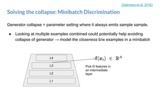 Generator collapse = parameter setting where it always emits sample sample.
● Looking at multiple examples combined could potentially help avoiding
collapse of generator → model the closeness b/w examples in a minibatch
Solving the collapse: Minibatch Discrimination
L1
L2
L3
L4
Pick D features in
an intermediate
layer
(Salimans et al. 2016)
 