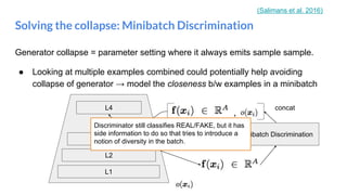 Generator collapse = parameter setting where it always emits sample sample.
● Looking at multiple examples combined could potentially help avoiding
collapse of generator → model the closeness b/w examples in a minibatch
Solving the collapse: Minibatch Discrimination
L1
L2
L3
L4
Minibatch Discrimination
,
concat
Discriminator still classifies REAL/FAKE, but it has
side information to do so that tries to introduce a
notion of diversity in the batch.
(Salimans et al. 2016)
 