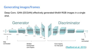 Generating images/frames
(Radford et al. 2015)
Deep Conv. GAN (DCGAN) effectively generated 64x64 RGB images in a single
shot.
fully
connected Strided
transposed
conv layers
Conv layers,
no max-pool
fully
connected
 