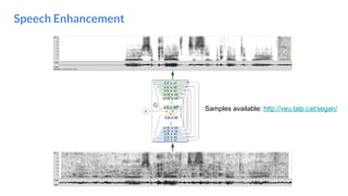 Speech Enhancement
Samples available: http://veu.talp.cat/segan/
 