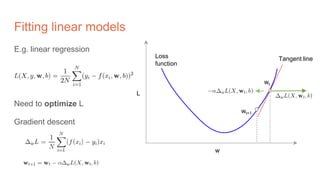 Fitting linear models
E.g. linear regression
Need to optimize L
Gradient descent
w
L
Tangent lineLoss
function
wt
wt+1
 