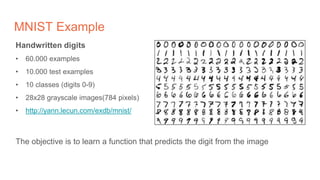 MNIST Example
Handwritten digits
• 60.000 examples
• 10.000 test examples
• 10 classes (digits 0-9)
• 28x28 grayscale images(784 pixels)
• http://yann.lecun.com/exdb/mnist/
The objective is to learn a function that predicts the digit from the image
 