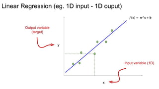 Linear Regression (eg. 1D input - 1D ouput)
𝑓 𝐱 = 𝐰 𝑇
𝐱 + 𝐛
 