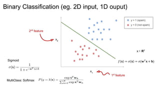 Binary Classification (eg. 2D input, 1D ouput)
MultiClass: Softmax
𝑓 𝐱 = 𝜎 𝐱 = 𝜎(𝐰 𝑇
𝐱 + 𝐛)Sigmoid
 