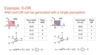 Example: X-OR.
AND and OR can be generated with a single perceptron
g
-3
x1
x2
2
2
y1
x1
x2 AND
0
0
1
1
g
-1
x1
x2
2
2
y2
OR
0
0
x2
1
x1
1
𝑦1 = 𝑔 𝐰 𝑻
𝐱 + 𝑏 = 𝑢( 2 2 ·
𝑥1
𝑥2
− 3) 𝑦2 = 𝑔 𝐰 𝑻
𝐱 + 𝑏 = 𝑢( 2 2 ·
𝑥1
𝑥2
− 1)
Input vector
(x1,x2)
Class
OR
(0,0) 0
(0,1) 1
(1,0) 1
(1,1) 1
Input vector
(x1,x2)
Class
AND
(0,0) 0
(0,1) 0
(1,0) 0
(1,1) 1
 