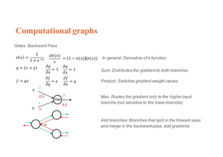 Computational graphs
Gates. Backward Pass
𝜎 𝑥 =
1
1 + 𝑒<m
𝑑𝜎(𝑥)
𝑥
= (1 − 𝜎(𝑥))(𝜎(𝑥))
𝑞 = 𝑥 + 𝑦 𝜕𝑞
𝜕𝑥
= 1
𝜕𝑞
𝜕𝑦
= 1
𝑓 = 𝑞𝑧
𝜕𝑓
𝜕𝑞
= 𝑧
𝜕𝑓
𝜕𝑧
= 𝑞
Sum: Distributes the gradient to both branches
Product: Switches gradient weigth values
Max: Routes the gradient only to the higher input
branche (not sensitive to the lower branche)
𝑥
𝑦
-0,2
0,2
0
max
2
1
2
+
In general: Derivative of a function
Add branches: Branches that split in the forward pass
and merge in the backward pass, add gradients
 
