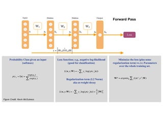 Probability Class given an input
(softmax)
Minimize the loss (plus some
regularization term) w.r.t. Parameters
over the whole training set.
Loss function; e.g., negative log-likelihood
(good for classification)
h2 h3a3 a4 h4
Loss
Hidden Hidden Output
W2 W3
x a2
Input
W1
Regularization term (L2 Norm)
aka as weight decay
Figure Credit: Kevin McGuiness
Forward Pass
 