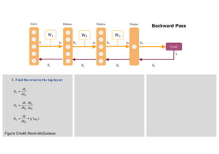 1. Find the error in the top layer:
h2 h3a3 a4 h4
Loss
Hidden Hidden Output
W2 W3
x a2
Input
W1
L
Figure Credit: Kevin McGuiness
Backward Pass
 