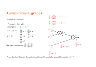 Computational graphs
Numerical Examples
From Stanford Course: Convolutional Neural Networks for Visual Recognition 2017
+
x
𝑓 𝑥, 𝑦, 𝑧 = 𝑥 + 𝑦 𝑧
𝑥
𝑦
𝑧
𝑞
−2
5
−4
-12
3
𝑞 = 𝑥 + 𝑦
𝑓 = 𝑞𝑧
𝜕𝑞
𝜕𝑥
= 1
𝜕𝑞
𝜕𝑦
= 1
𝜕𝑓
𝜕𝑞
= 𝑧
𝜕𝑓
𝜕𝑧
= 𝑞
𝑊𝑒	𝑤𝑎𝑛𝑡	𝑡𝑜	𝑐𝑜𝑚𝑝𝑢𝑡𝑒:	
𝜕𝑓
𝜕𝑥
,
𝜕𝑓
𝜕𝑦
,
𝜕𝑓
𝜕𝑧
𝐸𝑥𝑎𝑚𝑝𝑙𝑒	𝑥 = −2, 𝑦 = 5, 𝑧 = −4
𝜕𝑓
𝜕𝑓
= 1
𝜕𝑓
𝜕𝑓
= 1
1
𝜕𝑓
𝜕𝑞
= 𝑧 = −4
-4
𝜕𝑓
𝜕𝑧
= 𝑞 = 3
𝜕𝑓
𝜕𝑥
=
𝜕𝑓
𝜕𝑞
𝜕𝑞
𝜕𝑥
= −4 · 1 = −4
𝜕𝑓
𝜕𝑦
=
𝜕𝑓
𝜕𝑞
𝜕𝑞
𝜕𝑦
= −4 · 1 = −4
-4
-4
3
 