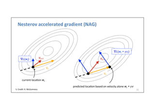 Nesterov	
  accelerated	
  gradient	
  (NAG)	
  
22	
  
current	
  loca.on	
  wt
vt
∇L(wt) vt+1
S.	
  Credit:	
  K.	
  McGuinness	
  
predicted	
  loca.on	
  based	
  on	
  velocity	
  alone	
  wt + 𝛾v
∇L(wt + 𝛾vt)
vt
vt+1
 