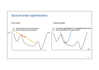 Second	
  order	
  op6miza6on	
  
30	
  
First	
  order 	
   	
   	
   	
   	
   	
   	
   	
  Second	
  order	
  
 