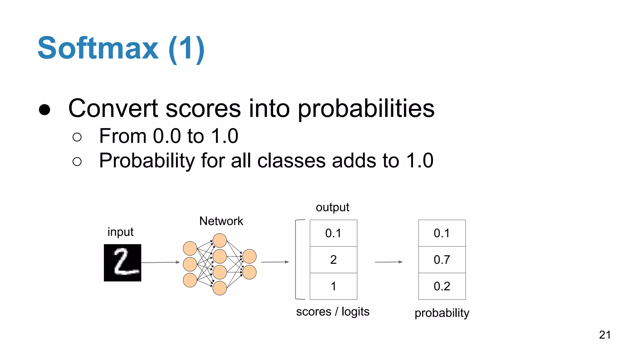Softmax (1)
● Convert scores into probabilities
○ From 0.0 to 1.0
○ Probability for all classes adds to 1.0
21
0.1
2
1
input
Network
output
scores / logits
0.1
0.7
0.2
probability
 