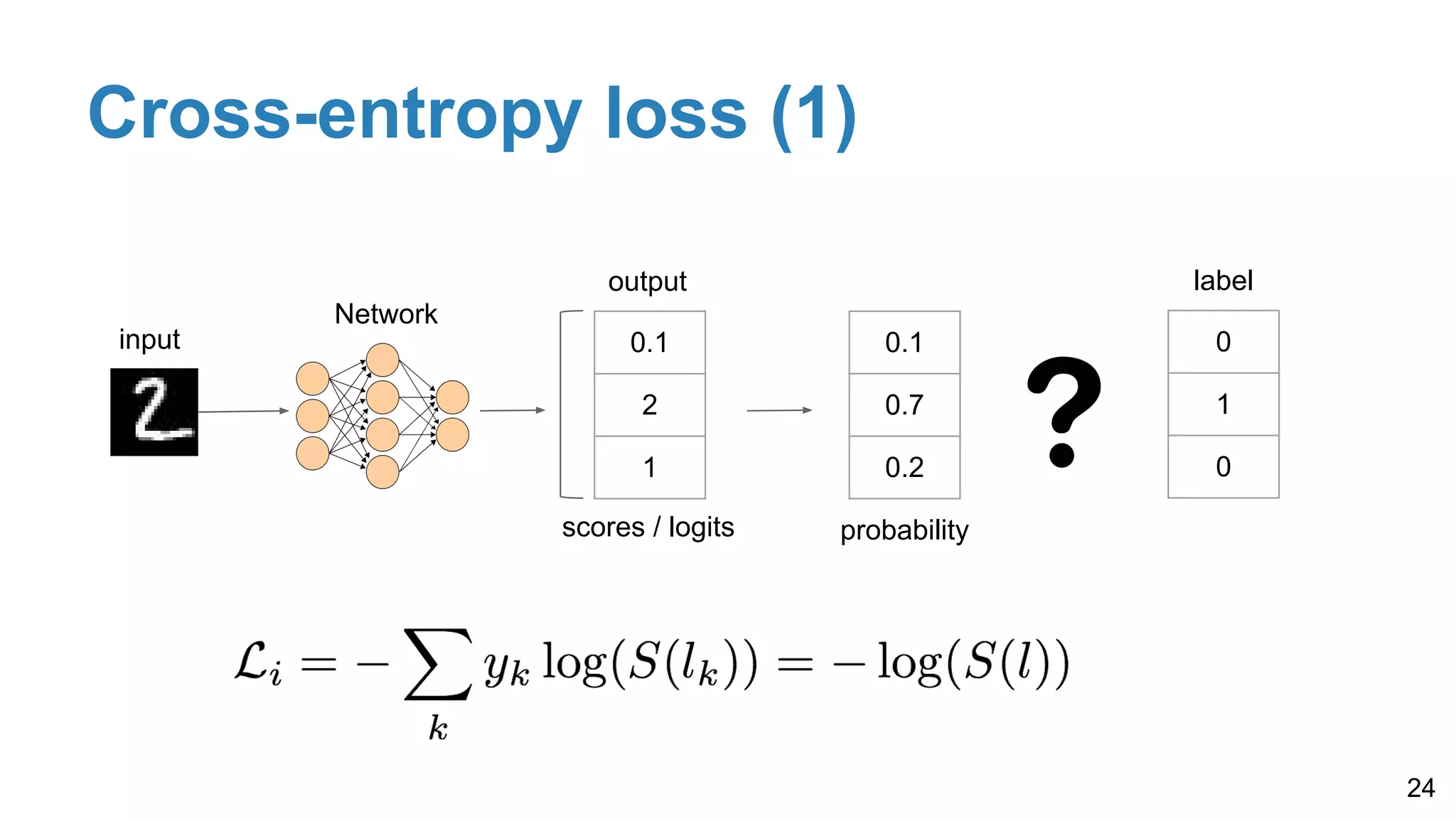 Cross-entropy loss (1)
24
0.1
2
1
input
Network
output
scores / logits
0.1
0.7
0.2
probability
0
1
0
label
 