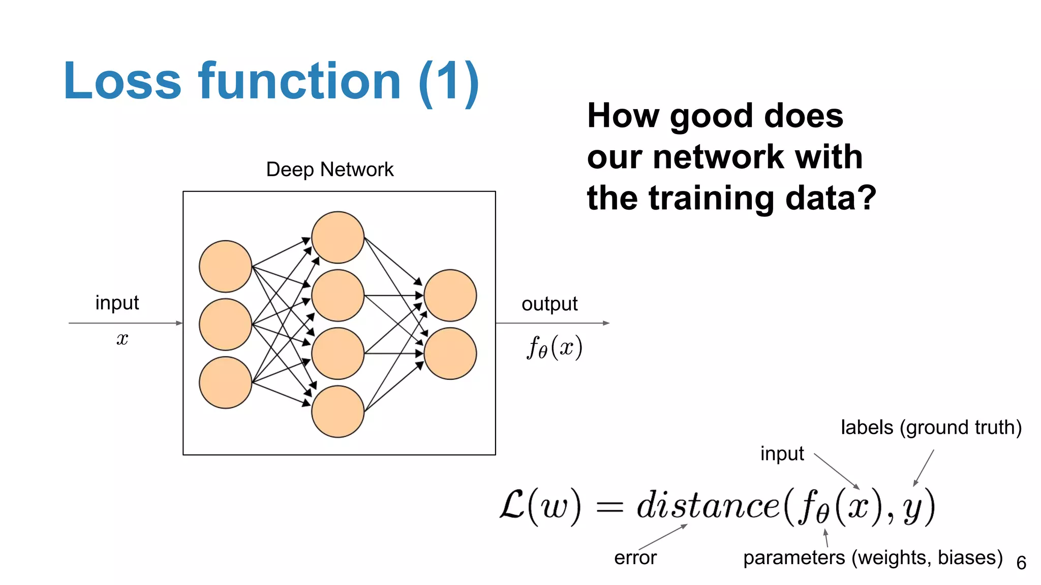 Loss function (1)
6
How good does
our network with
the training data?
labels (ground truth)
input
parameters (weights, biases)error
Deep Network
input output
 