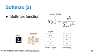 Softmax (2)
● Softmax function
22
0.1
2
1
input
Network
output
scores / logits
0.1
0.7
0.2
probability
scores (logits)
Neural Networks and Deep Learning (softmax)
 