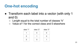 One-hot encoding
● Transform each label into a vector (with only 1
and 0)
○ Length equal to the total number of classes “k”
○ Value of 1 for the correct class and 0 elsewhere
23
0
1
0
class “2”
1
0
0
class “1”
0
0
1
class “3”
 