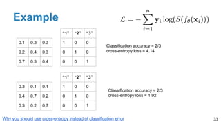 Example
33Why you should use cross-entropy instead of classification error
0.1 0.3 0.3
0.2 0.4 0.3
0.7 0.3 0.4
“1” “2” “3”
1 0 0
0 1 0
0 0 1
0.3 0.1 0.1
0.4 0.7 0.2
0.3 0.2 0.7
“1” “2” “3”
1 0 0
0 1 0
0 0 1
Classification accuracy = 2/3
cross-entropy loss = 4.14
Classification accuracy = 2/3
cross-entropy loss = 1.92
 