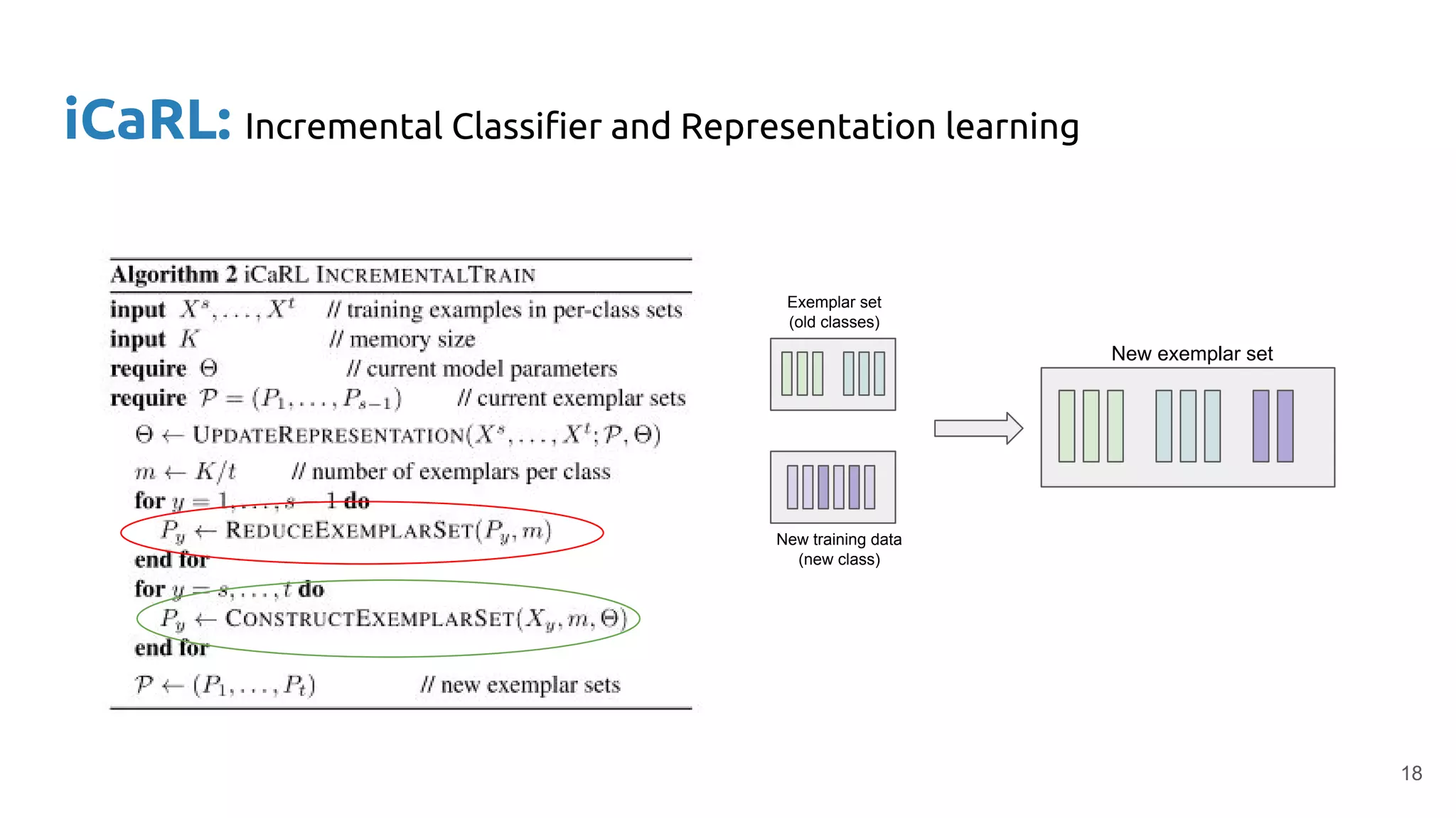 iCaRL: Incremental Classifier and Representation learning
New exemplar set
Exemplar set
(old classes)
New training data
(new class)
18
 