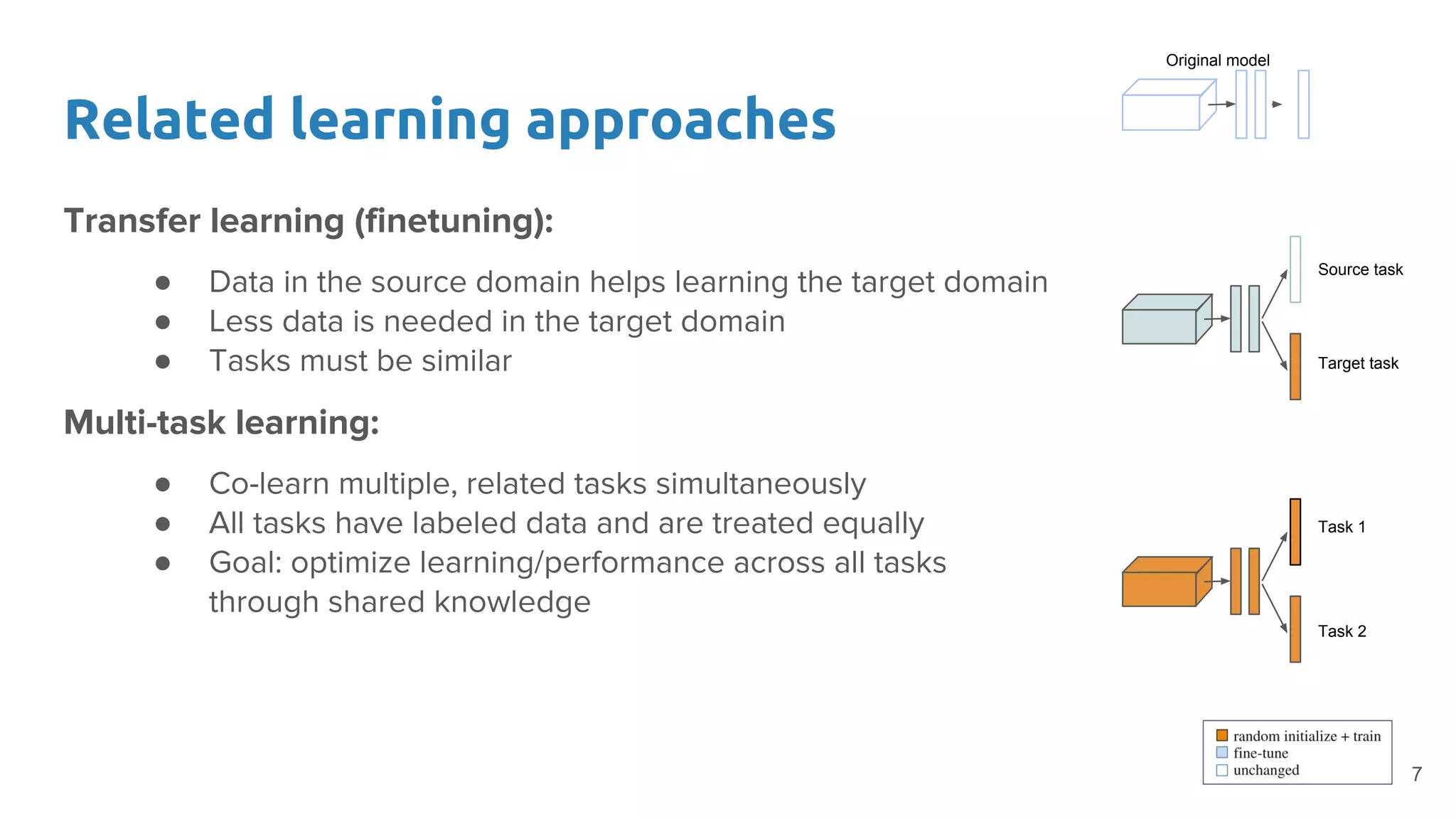 Related learning approaches
Transfer learning (finetuning):
● Data in the source domain helps learning the target domain
● Less data is needed in the target domain
● Tasks must be similar
Multi-task learning:
● Co-learn multiple, related tasks simultaneously
● All tasks have labeled data and are treated equally
● Goal: optimize learning/performance across all tasks
through shared knowledge
Original model
Source task
Target task
Task 1
Task 2
7
 