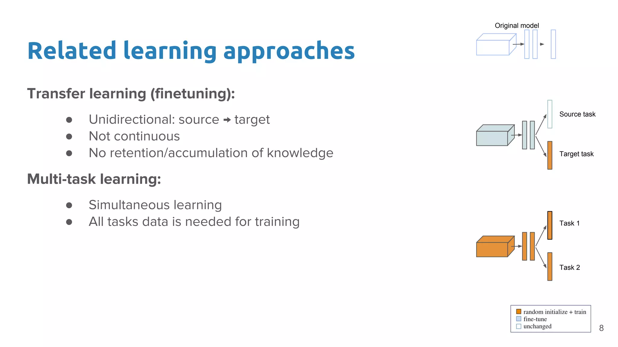 Related learning approaches
Transfer learning (finetuning):
● Unidirectional: source → target
● Not continuous
● No retention/accumulation of knowledge
Multi-task learning:
● Simultaneous learning
● All tasks data is needed for training
Original model
Source task
Target task
Task 1
Task 2
8
 
