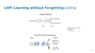 LWF: Learning without Forgetting [Li2016]
14
 